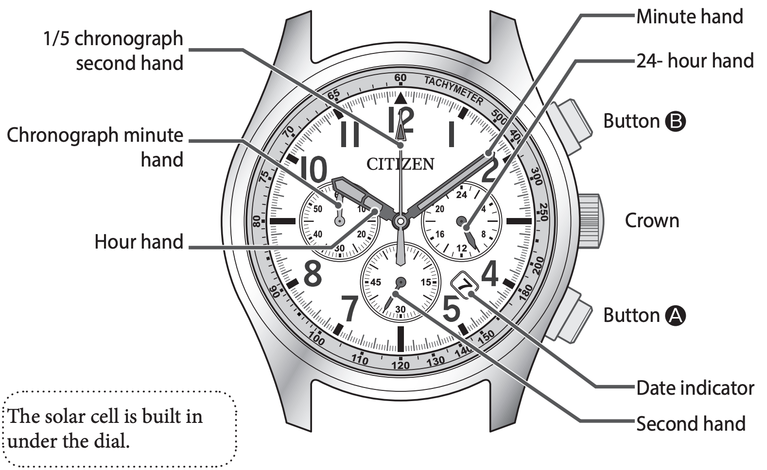 citizen titanium chronograph wr100 manual